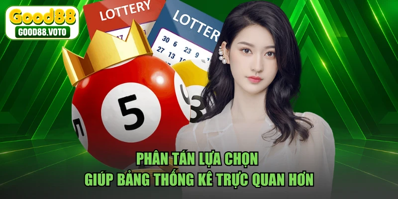 Phân tán lựa chọn giúp bảng thống kê trực quan hơn